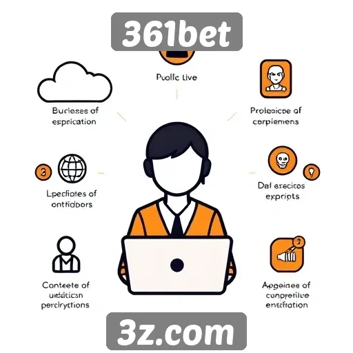 Suporte ao cliente e recursos na 361bet